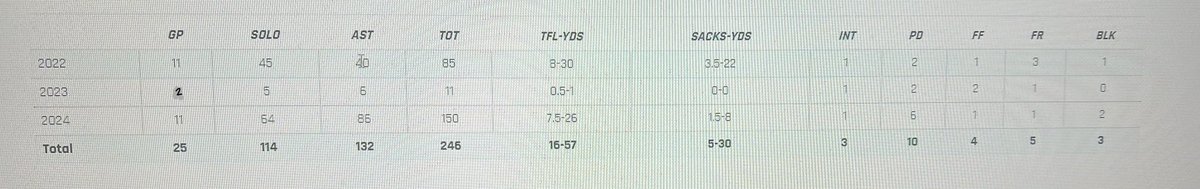 Wilfredo Dominick Diaz tweet media