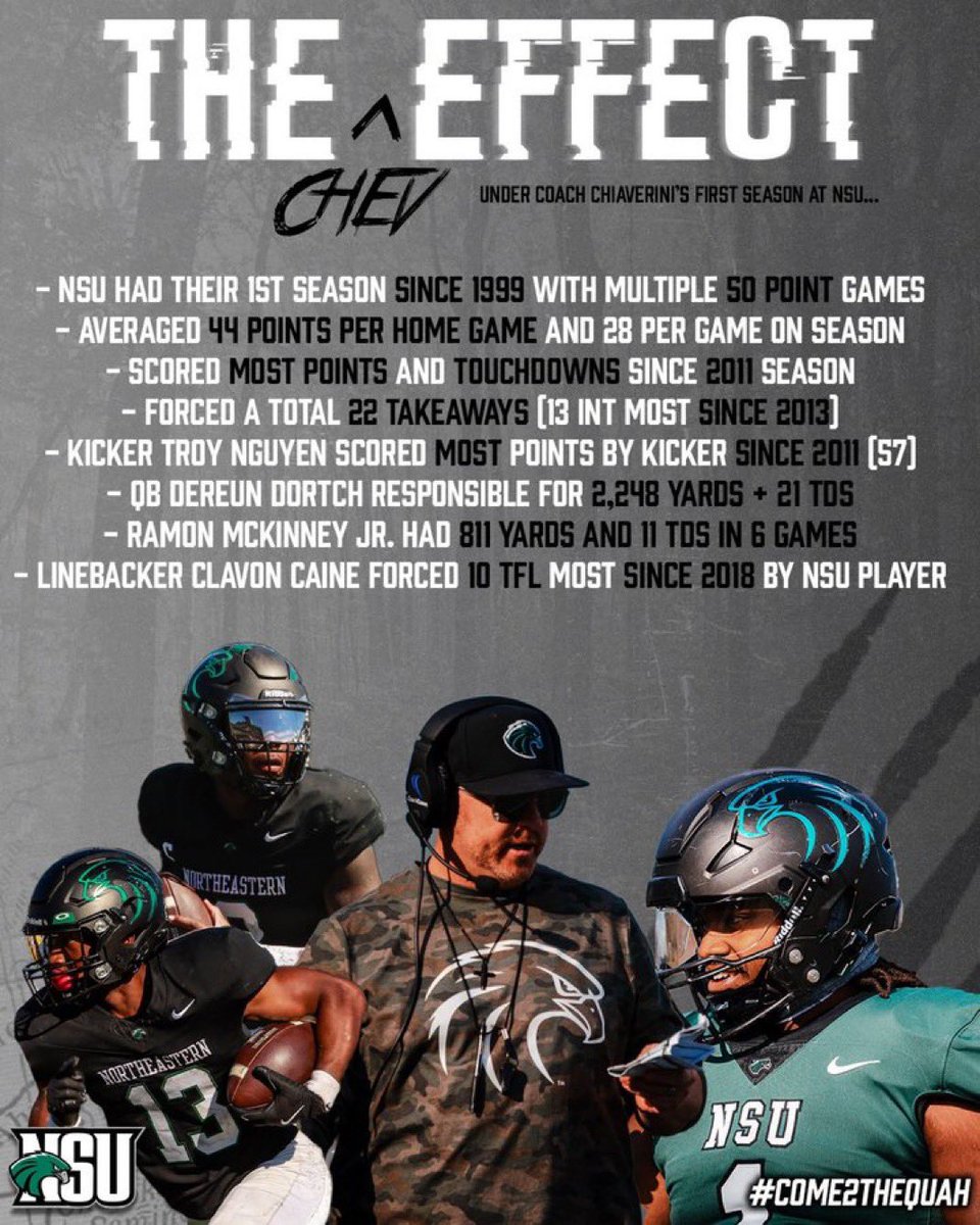 🚨🚨 Transfer WRs🚨🚨

We have spots for you at NSU. Come join an explosive offense that knows how to get you the football!!! 

Dm your film/Drop it here⬇️⬇️