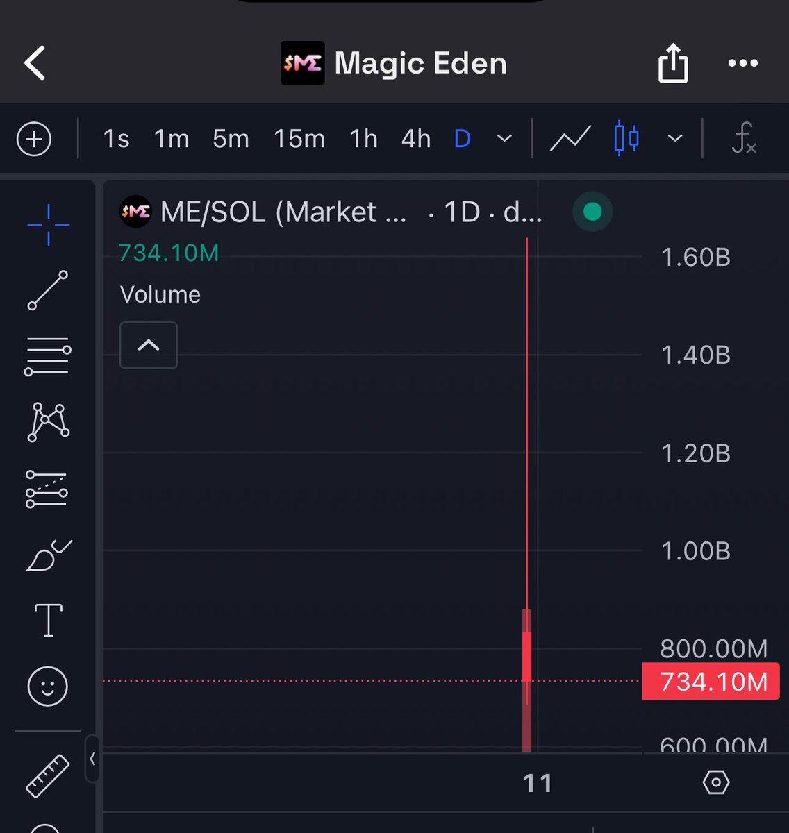 cryptobaddiee1's tweet photo. In my last #cryptoabc I taught you that if MEXC lists a token and limits size to a very low size … short it short term . https://t.co/Mok7hrWkBY