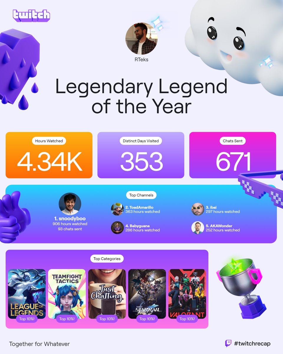 Otro año primero el goat <a href="/Snoodyboo/">Snoodyboo</a>