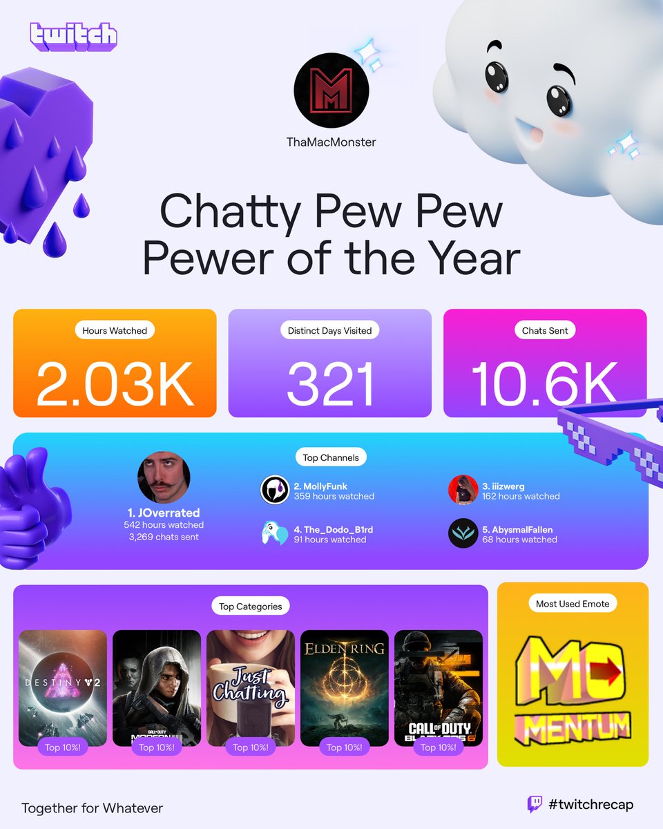 Apparently I’m chatty pew pew pewer of the year lol #twitchrecap