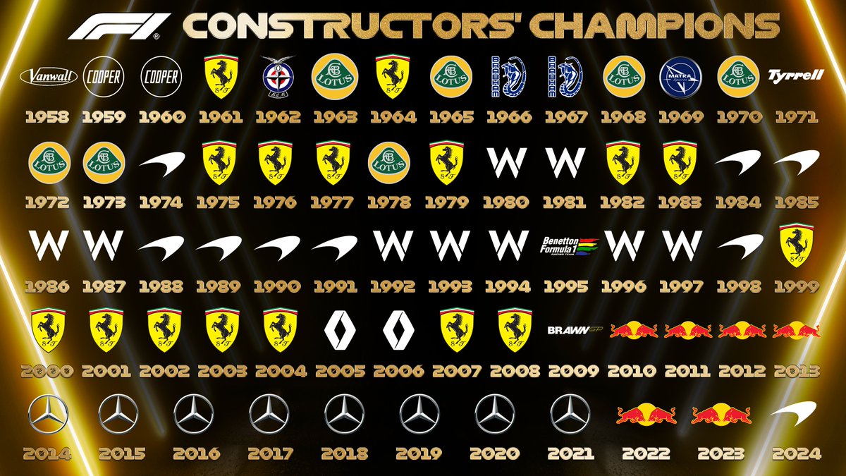Formula 1 tweet media