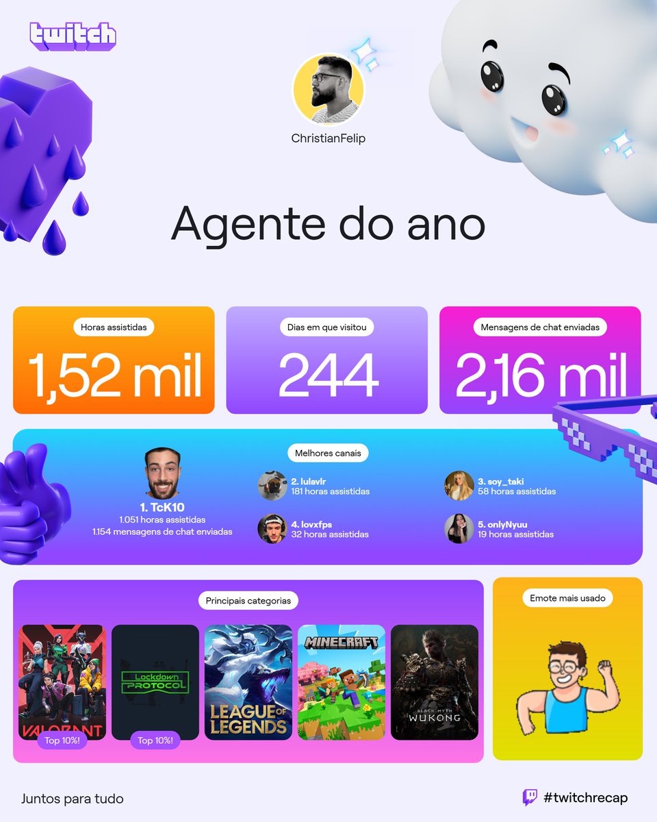 ChristianFelip's tweet photo. Segura essa retrospectiva! Será que assiste live? kkk
@TcK10_ @lulavlr @soy_takii @lovxfps @ttv_onlyNyuu https://t.co/aJRNkkVqlI