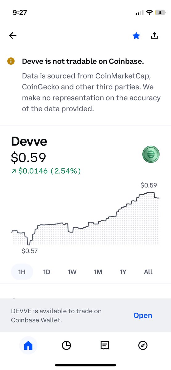 Who’s ready for a $0.60 $Devve?🔥🤩 I know I am 😎
The road to $1 is now