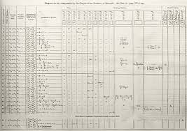 aniruddhadutta's tweet image. #Q2Cw 602:
"Note G" is considered the first algorithm specifically designed for a computer, making #AdaLovelace the first computer programmer
The algorithm was used to calculate a sequence of rational numbers which occur frequently
Which Swiss mathematician is it named after?