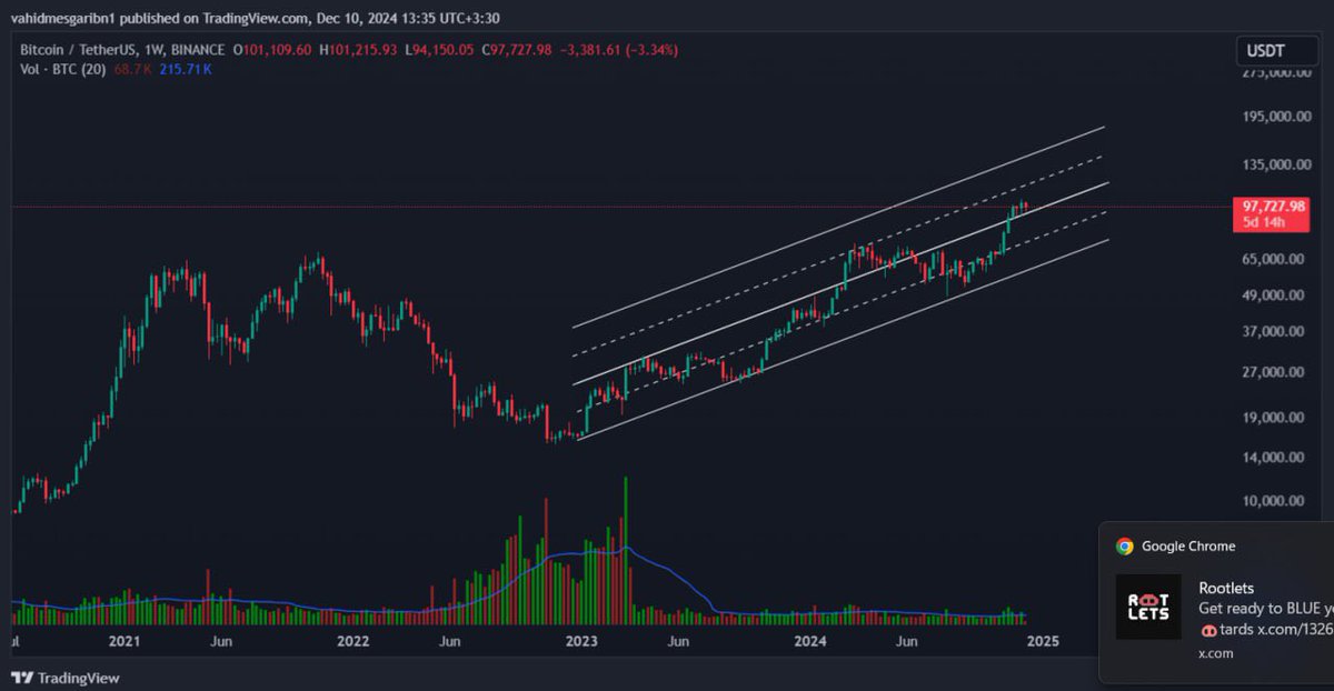 #BTC 
<a href="/CryptoBullet1/">CryptoBullet</a>