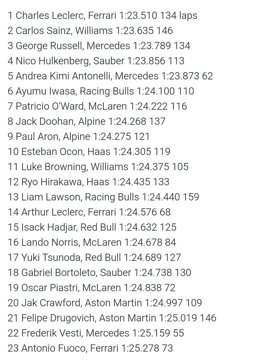 akolov's tweet image. 146 laps in #WilliamsF1 car completed by @Carlossainz55. Nice work! #F1test #F1Testing