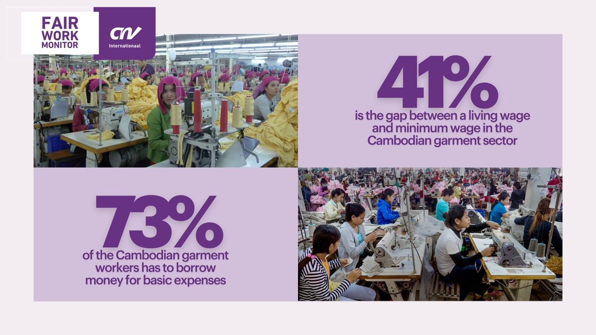 📢 The impact of low wages for garment workers in Cambodia

Today on #WorldHumanRightsDay , we’re sharing key findings from the latest Fair Work Monitor in Cambodia's textile sector.
📊 Key Findings 2024:

🍽️ 30% of workers run out of food at the end of the month.
💊 42% lack