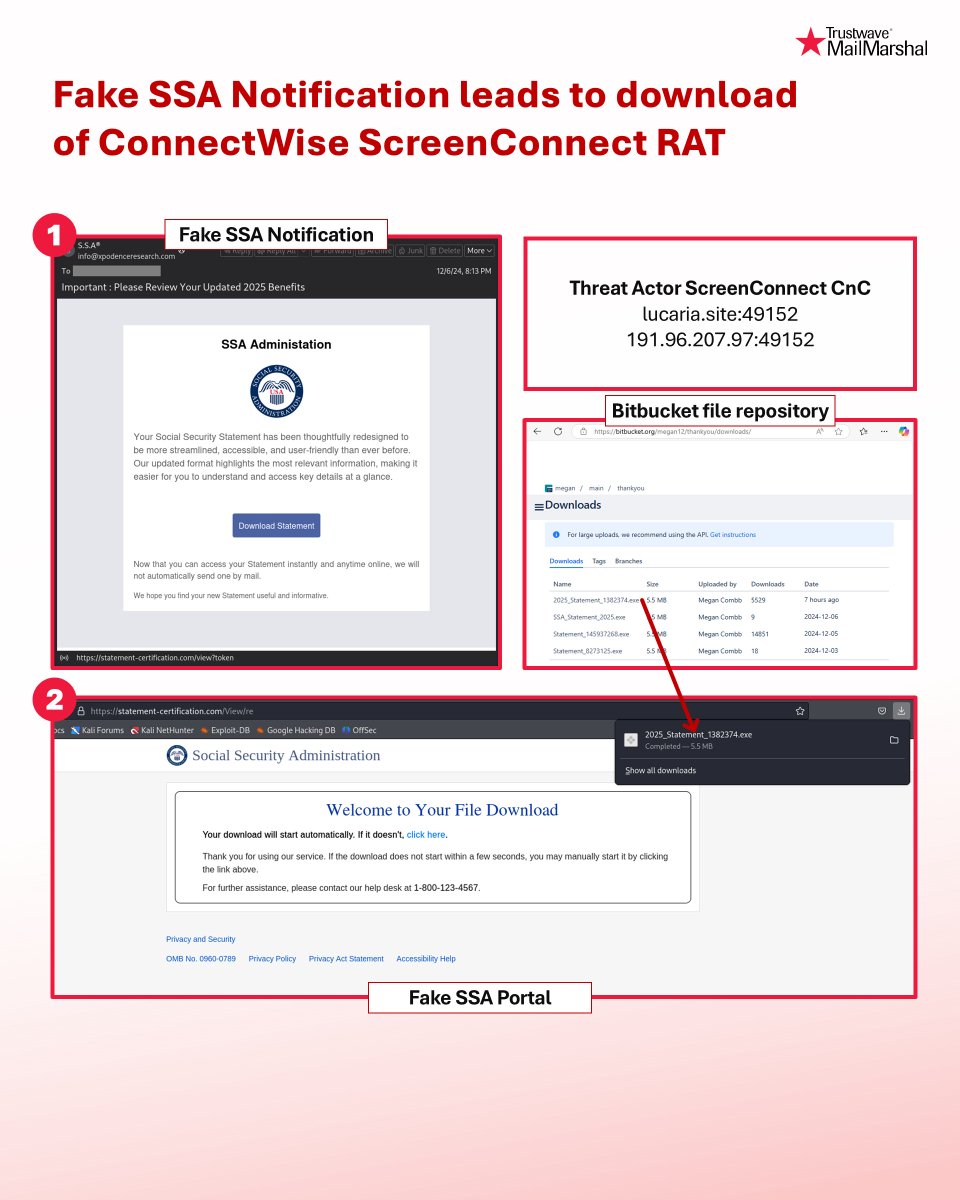 SpiderLabs tweet media