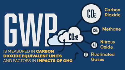 FHWA sets Low Carbon Materials Program Concrete Thresholds ow.ly/ESZ250Uoe8X