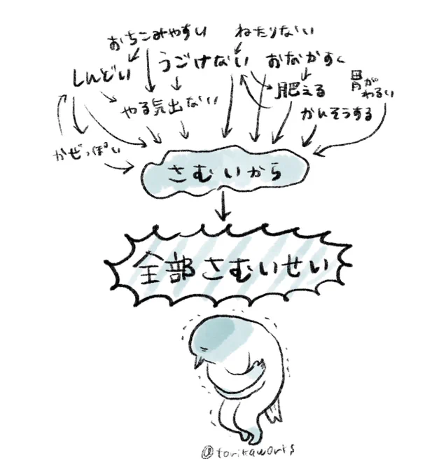 さむいから 
