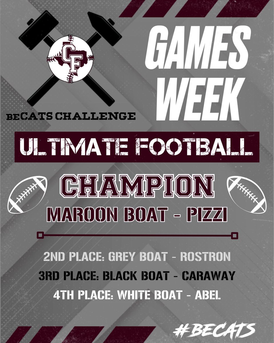 CyFairBaseball's tweet photo. It's GAMES WEEK for Bobcat Baseball as the #beCATS Challenge enters the final week of competition! Scores are getting tighter as teams compete for the title!

Day 1 - Ultimate Football

#beCATS | #BFND | 🐾⚾️ https://t.co/Eiv3nIBHEb