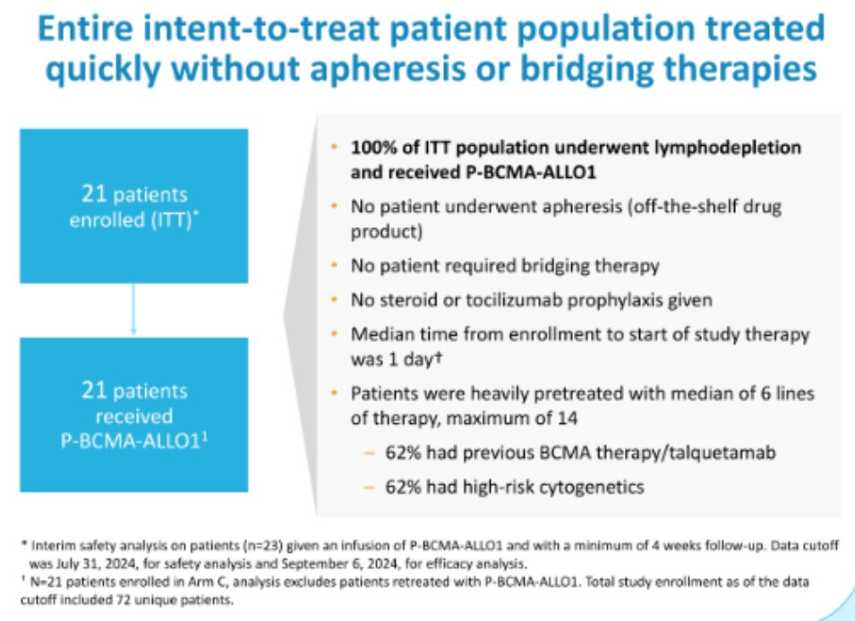 Multiple Myeloma Hub tweet media