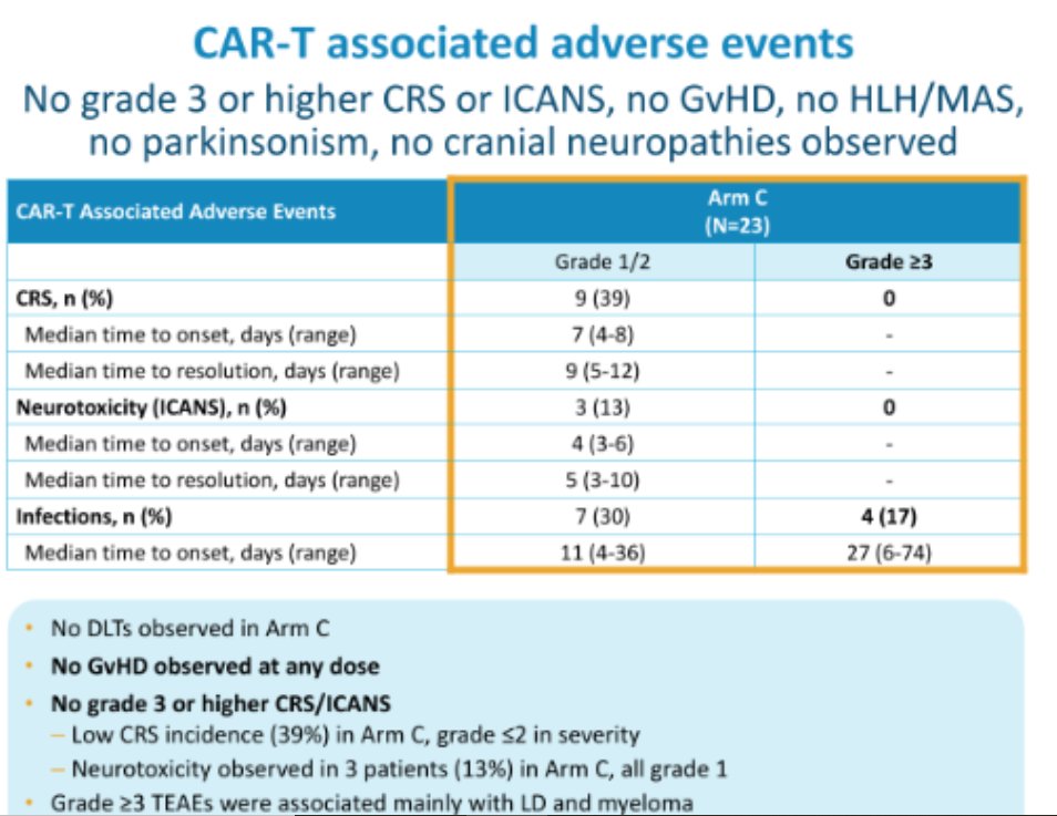 Multiple Myeloma Hub tweet media