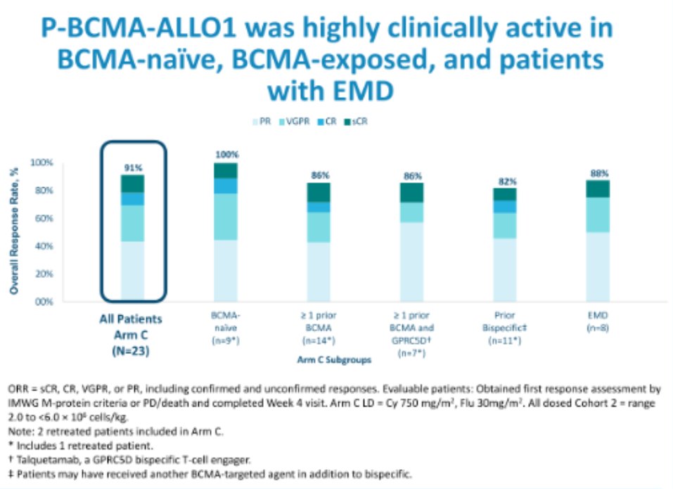 Multiple Myeloma Hub tweet media