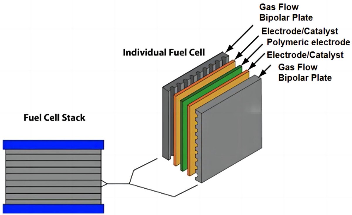 energies_mdpi's tweet photo. β¨ #HighlyCitedPaper: Application of Machine Learning in Fuel Cell Research
π https://t.co/S8zSUxaaYf
#FuelCells #MachineLearning #NeuralNetworks #SupportVectorMachines #RandomForests #HydrogenEnergy #PEMFC #SOFC #AFC #PAFC #MCFC
#energiesmdpi #openaccess https://t.co/2mZr6e4YEv