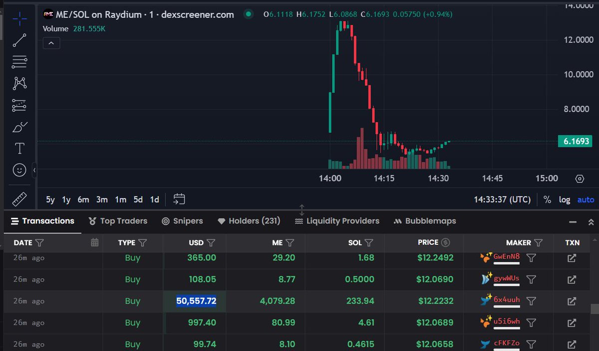 nftmyk's tweet photo. someone bought 4000 $ME for 50,000$ 🦧 https://t.co/plfHSLb5XS