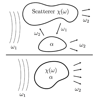 PRA Letter: 
Physical limits on Raman scattering: The critical role of pump and signal co-design
go.aps.org/4fYmlZv
