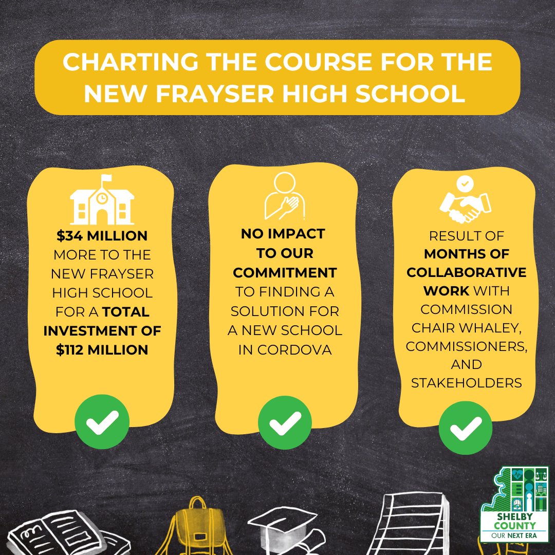 MayorLeeHarris's tweet photo. Our work w/ @MSCSK12 board, Dr. Feagins & Chairman Whaley found a path forward to increase funding to the new Frayser HS by $34M. It allows us to keep our commitment to a Cordova HS and set a blueprint for community-wide school construction. #FindMeInFrayser #StrongSchools4Shelby https://t.co/uX5MKt3qc8