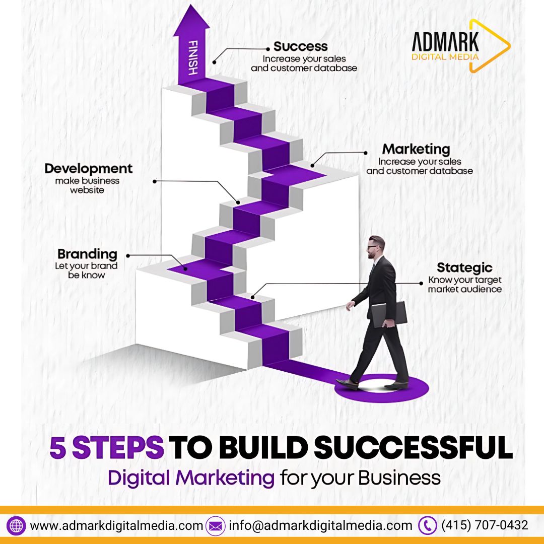 Admark Digital Media tweet media