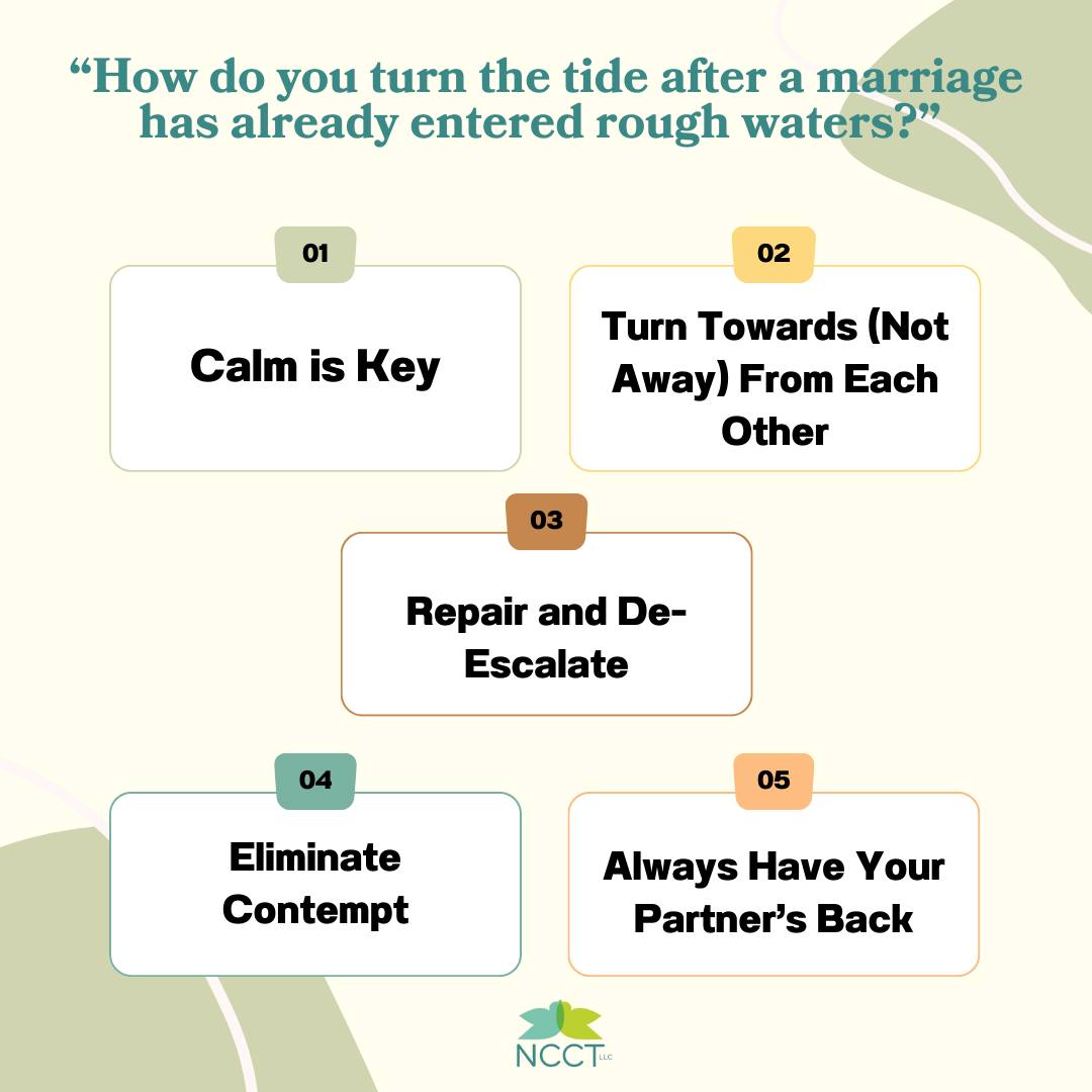 nccttherapy's tweet photo. Begging the question “How do you turn the tide after a marriage has already entered rough waters?” In honor of the holiday season, I want to address this question head-on and provide a few research-driven strategies.

https://t.co/bejB1o44X6 https://t.co/BYcvdOu1F6