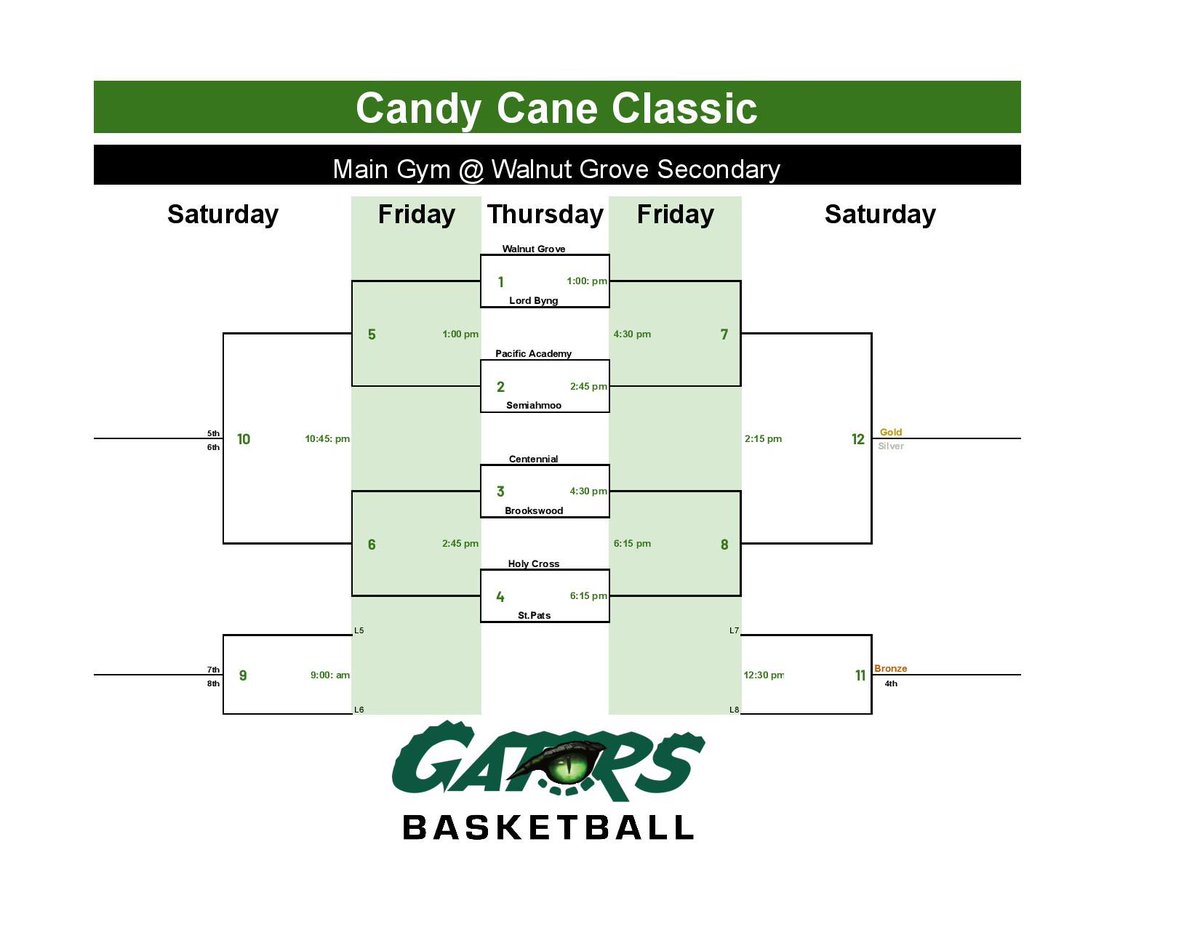 George Kozlovic tweet media