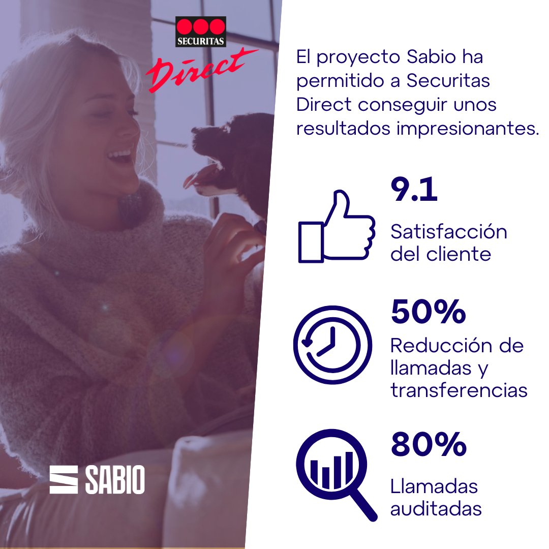 🌟<a href="/SecuritasDirect/">Securitas Direct</a> revoluciona su contact center con la auditoría integral de todas sus #llamadas🌟

👉¡Descubre al completo el caso de éxito accediendo a nuestra web! go.sabiogroup.com/case-study-sec… 

#SabioGroup #CasoÉxito #SpeechAnalytics #Verint #CX