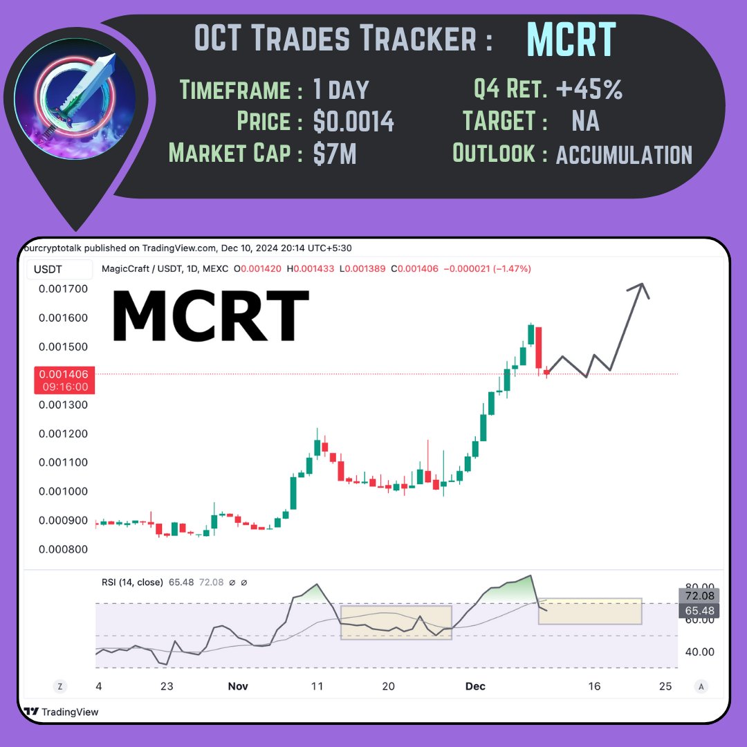 OCT Trades tweet media