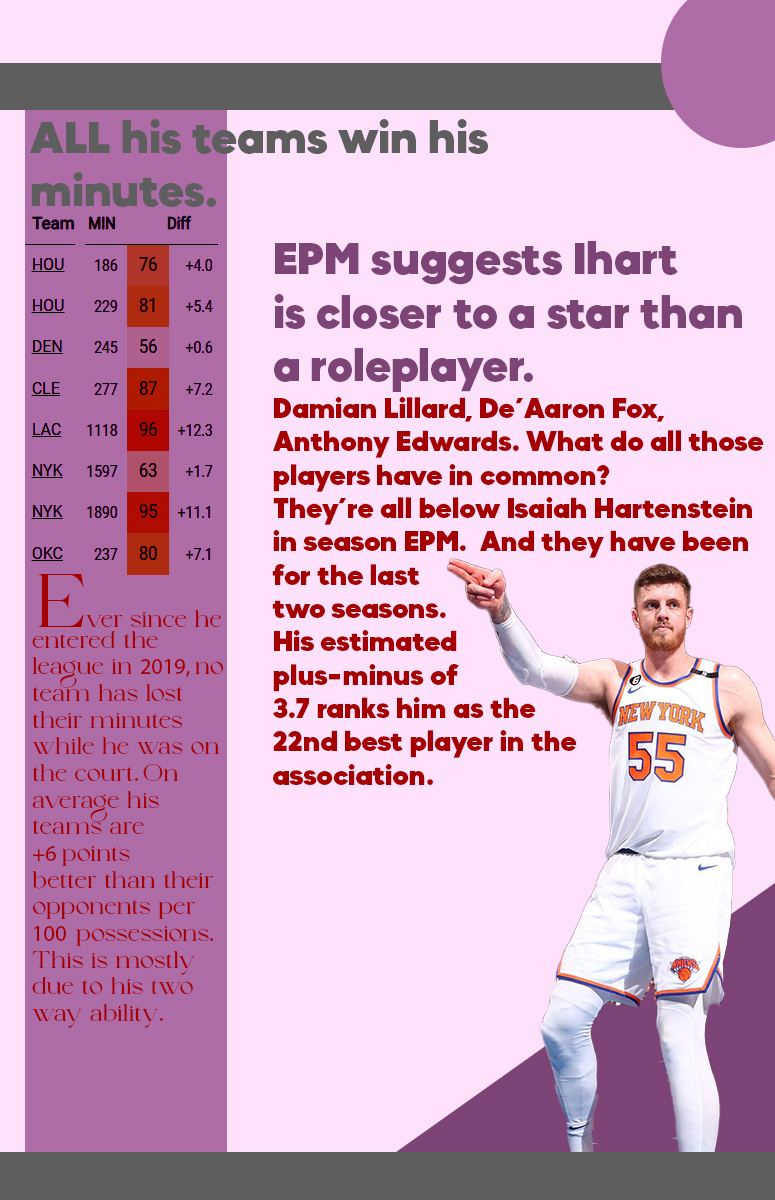 Player Profile: Isaiah Hartenstein