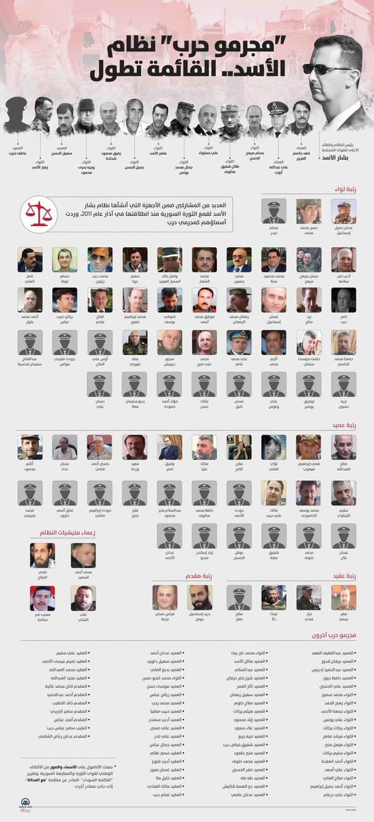 القائمة السوداء في نظام #بشار_الأسد