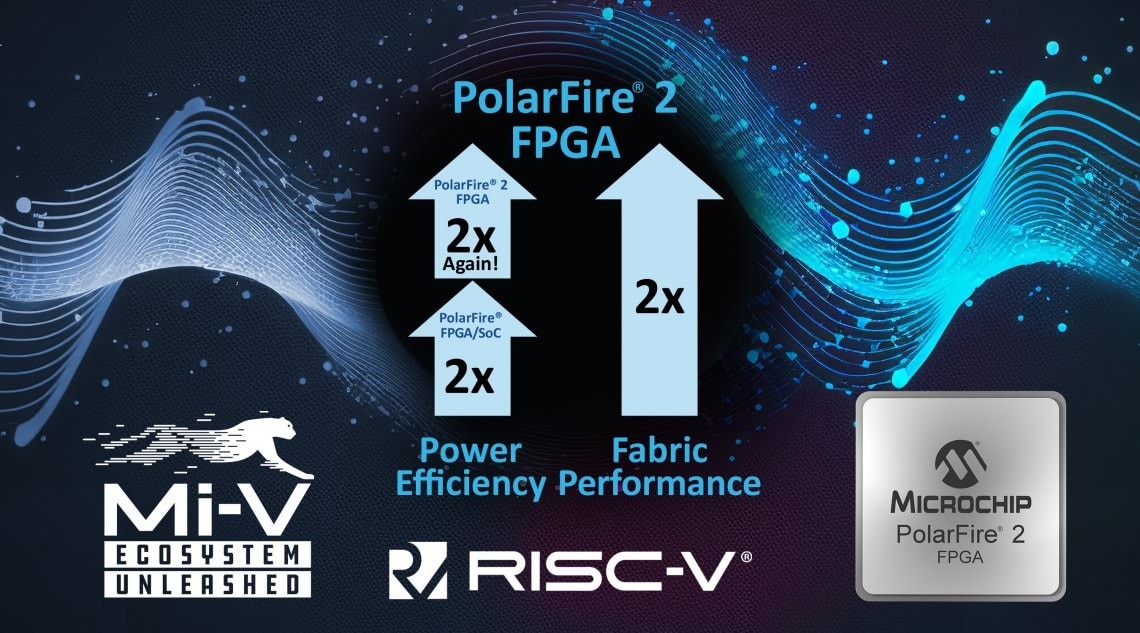 controlpaths's tweet image. Looks like @MicrochipTech will finally provide more information on #PolarFire 2 #FPGA.

microchip.com/en-us/products…