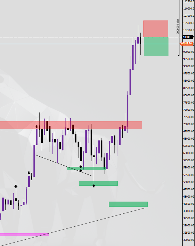 Uniquetrader28's tweet photo. TP Done +60,000 Pips
#BTCUSD 

#USD #SELL #TRADING #FOREX https://t.co/dFs5mw4PXa