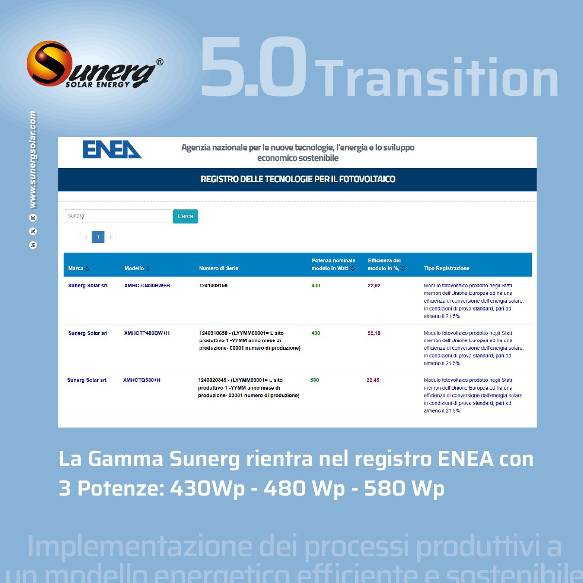 Sunerg_Solar's tweet photo. Il tanto atteso #REGISTROENEA è finalmente online con ben 𝐭𝐫𝐞 𝐩𝐨𝐭𝐞𝐧𝐳𝐞 dei moduli #Sunerg
• 𝟒𝟑𝟎 𝐖𝐩 ed efficienza al 22,2% 
• 𝟒𝟖𝟎 𝐖𝐩 ed efficienza al 22,18% 
• 𝟓𝟖𝟎 𝐖𝐩 ed efficienza al 22,45%
Affidati a SUNERG per la transizione 5.0 https://t.co/d4GVczniX9