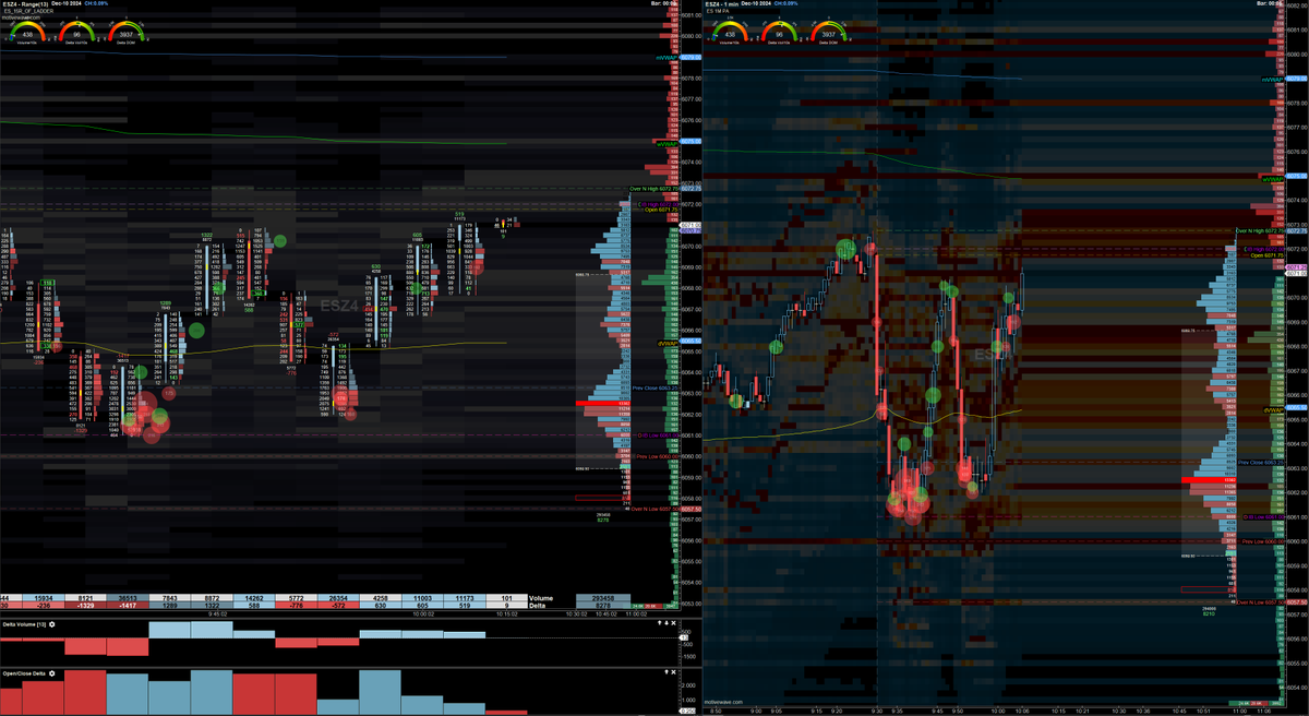 Liquidity...

$ES #ES_F #MES $NQ #NQ_F #MNQ #marketprofile #volumeprofile #orderflow #footprint #auctiontheory #daytrading #futurestrading

<a href="/MotiveWave/">MotiveWave Software</a>