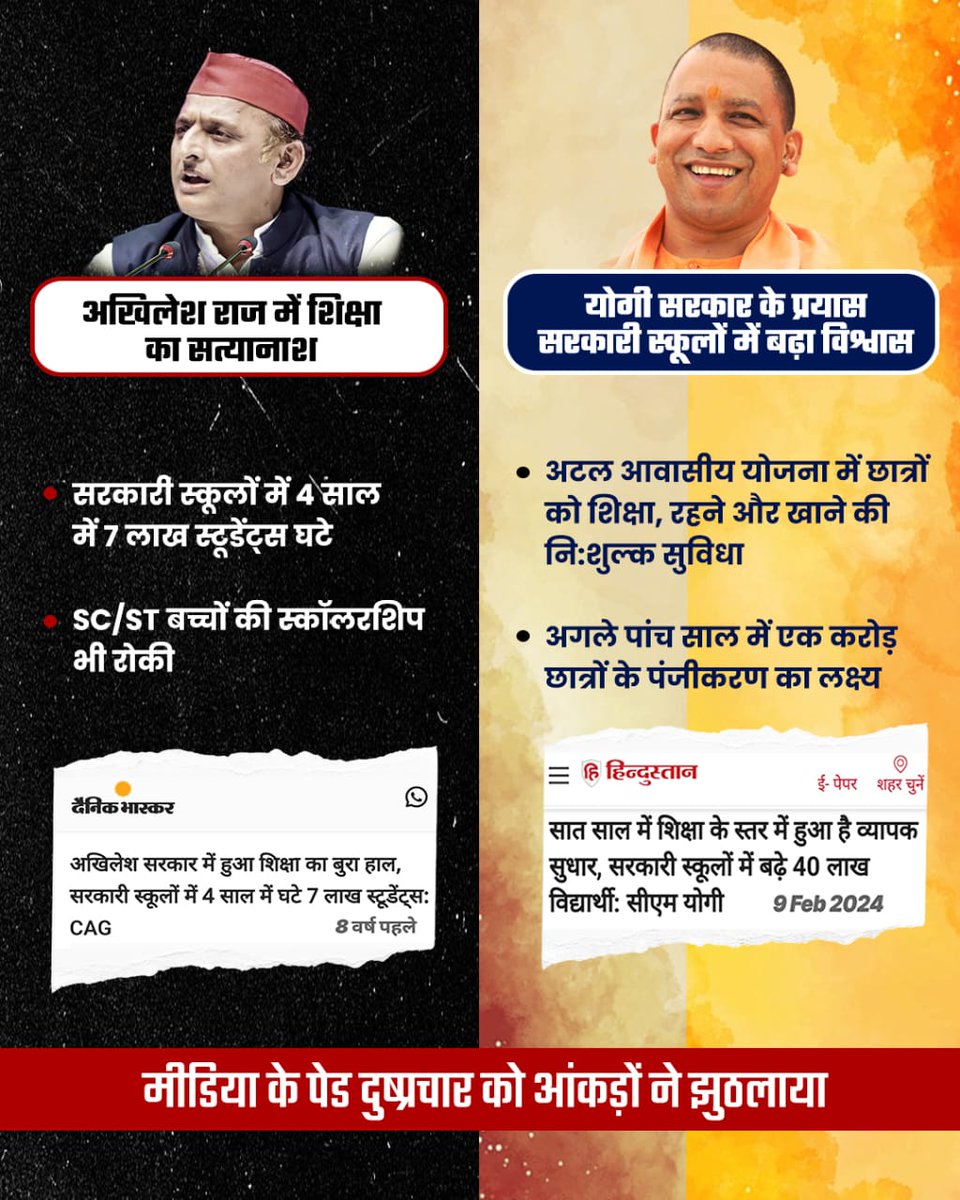 Shikhamishrabjp's tweet image. "पेड प्रोपेगेंडा बनाम सच्चाई: आंकड़ों ने मीडिया के झूठ को पूरी तरह उजागर कर दिया। 🔍📉 #ExposeTheLies"