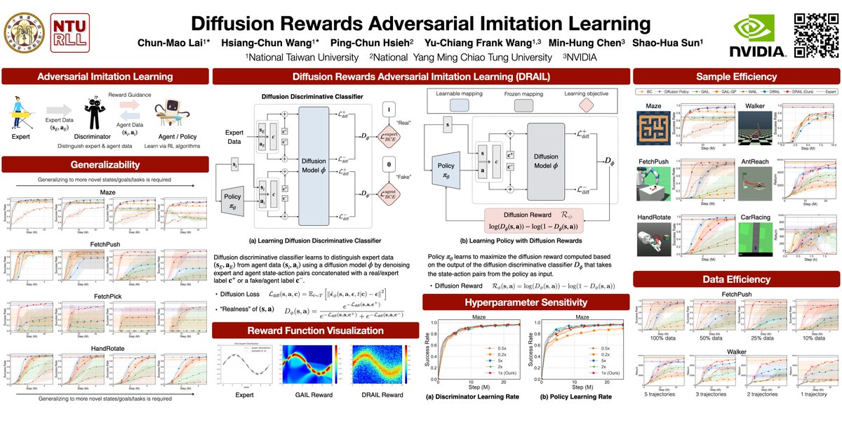 CMHungSteven's tweet photo. Ready for #NeurIPS2024?
Don't miss our #DRAIL Poster on Dec. 11 (Wed.)! 🤩 
[Poster #6409] ⏰Time: 11 am - 2 pm (PST) /📍Location: West Ballroom A-D
[👨‍💻 Code] https://t.co/aznTda85LG
[📝 Paper] https://t.co/6MipCrJIAJ
[🌐 Website] https://t.co/o5Ey8py1hA
@NVIDIAAI @nvidia #NVIDIA https://t.co/iGVbhzFg3s