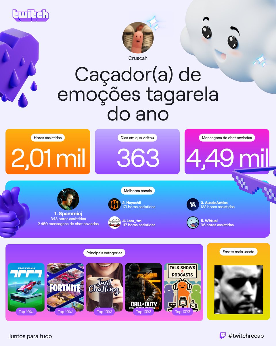 Cruscah's tweet photo. coiso da twitch 2024 https://t.co/tzsbBJUXbw