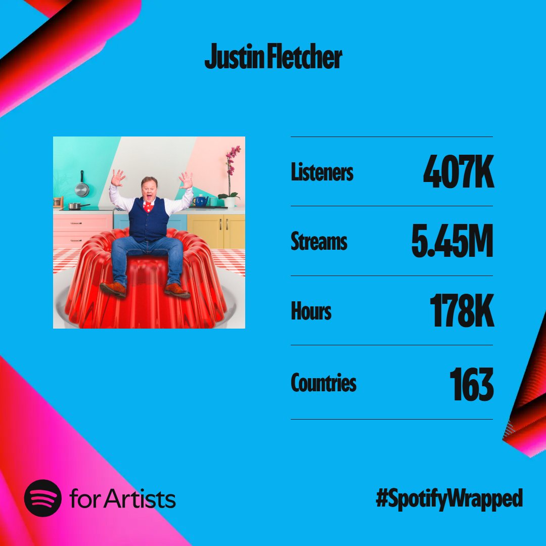A big big thank you to all the Spotify listeners across the world that have supported Justin's music. 5.45M streams in 163 countries! #SpotifyWrapped #SpotifyWrapped2024