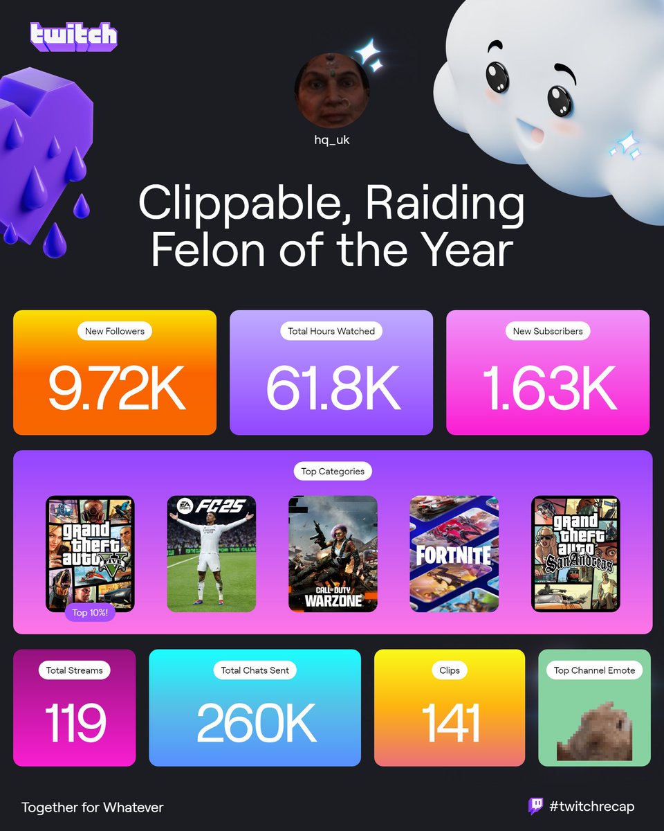 THANK YOU ALL FOR AN AMAZING YEAR ON TWITCH <3