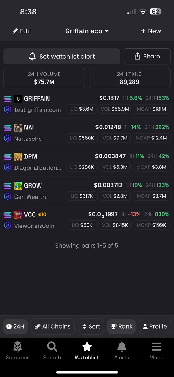 <a href="/trenchesnow/">trenchor (chaos arc)</a> Gm 

Send them all 🤝🏻💹

I found a potential beta lowcap rn 

The ticker is $VCC 

It was last token to be ever created by <a href="/griffaindotcom/">griffain</a> 

It’s just 200k mcap (much undervalued rn) but once people realise it will explode 

x.com/griffaindotcom…

dexscreener.com/solana/8SPmtHK…