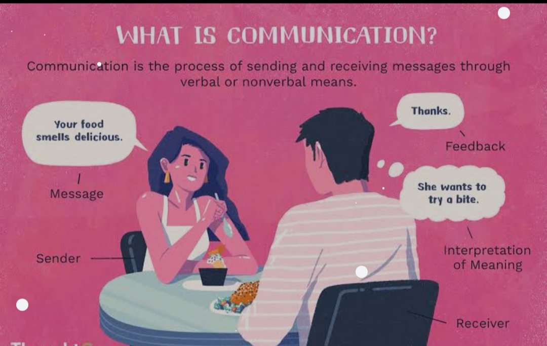 Nancyysharmaaa's tweet photo. Communication is not just about speaking, it's also about listening. Make sure you're hearing and understanding the other person's perspective. #Communication #ActiveListening https://t.co/iahRzYBVr3