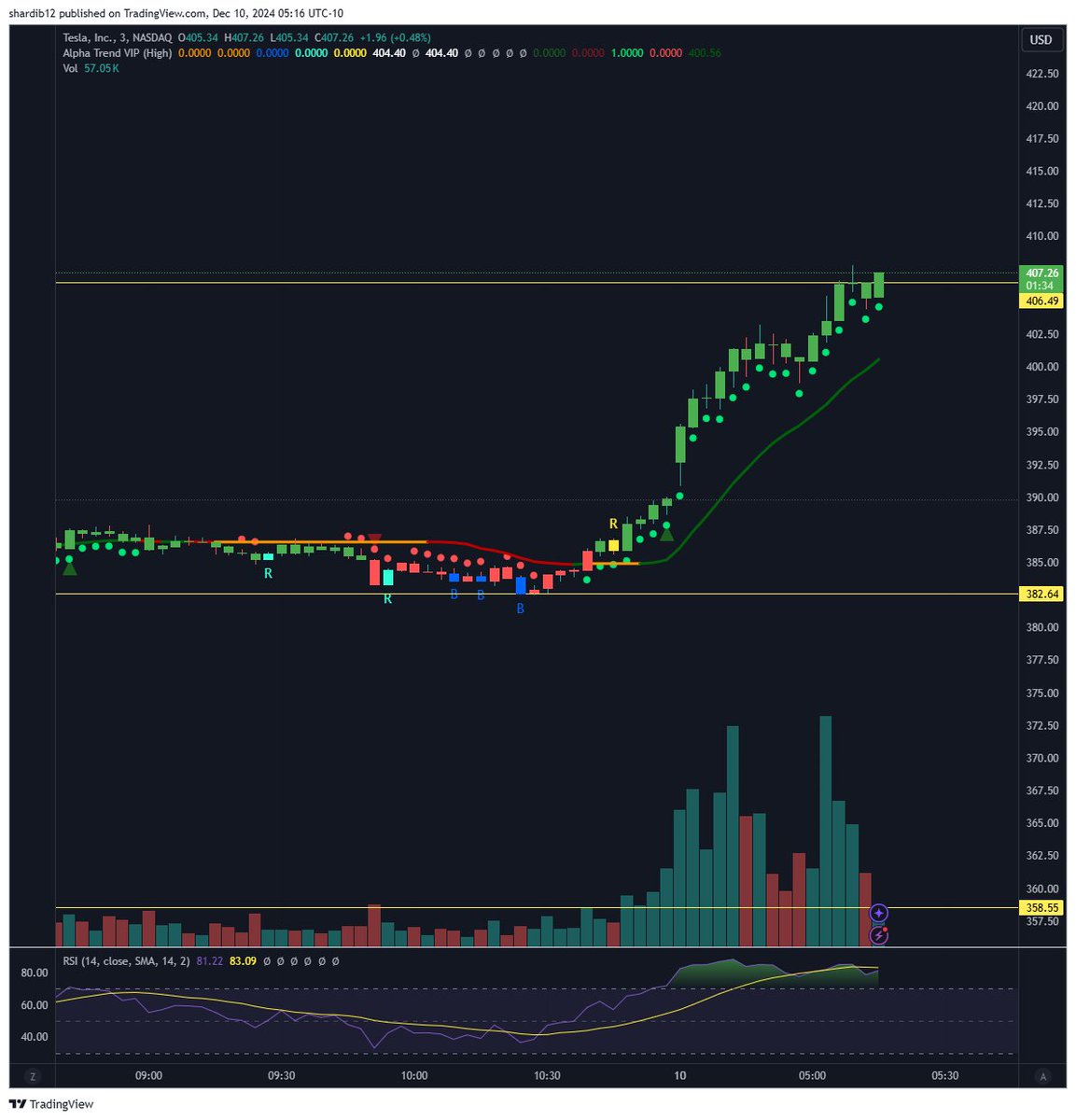 Don’t Follow Shardi B If You Hate Money tweet media