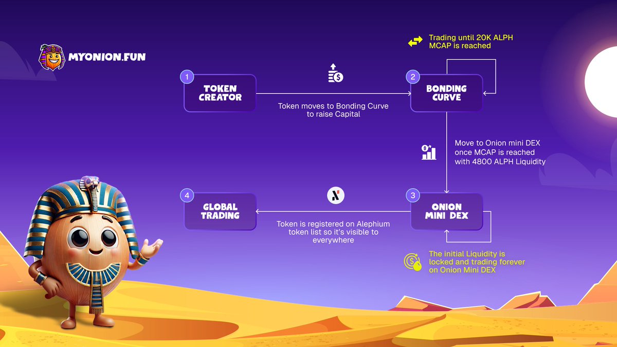 myonion.fun 🧅 tweet media