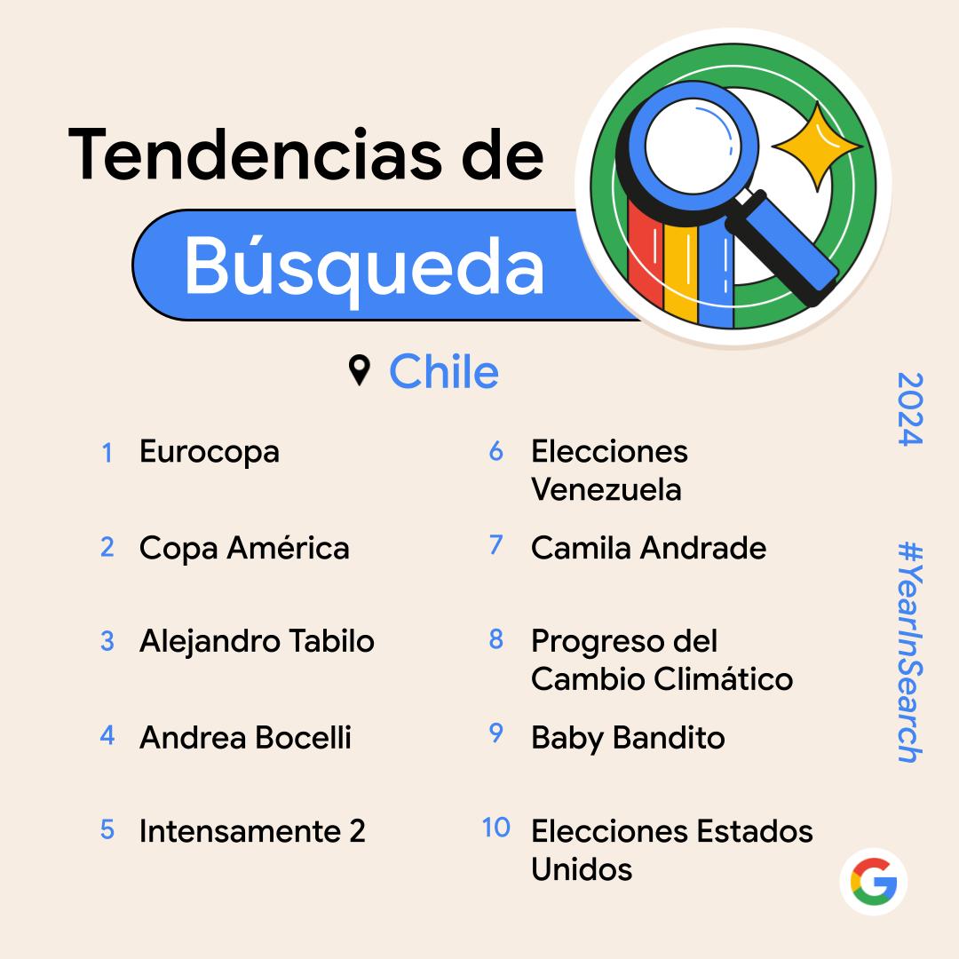 Google Chile tweet media