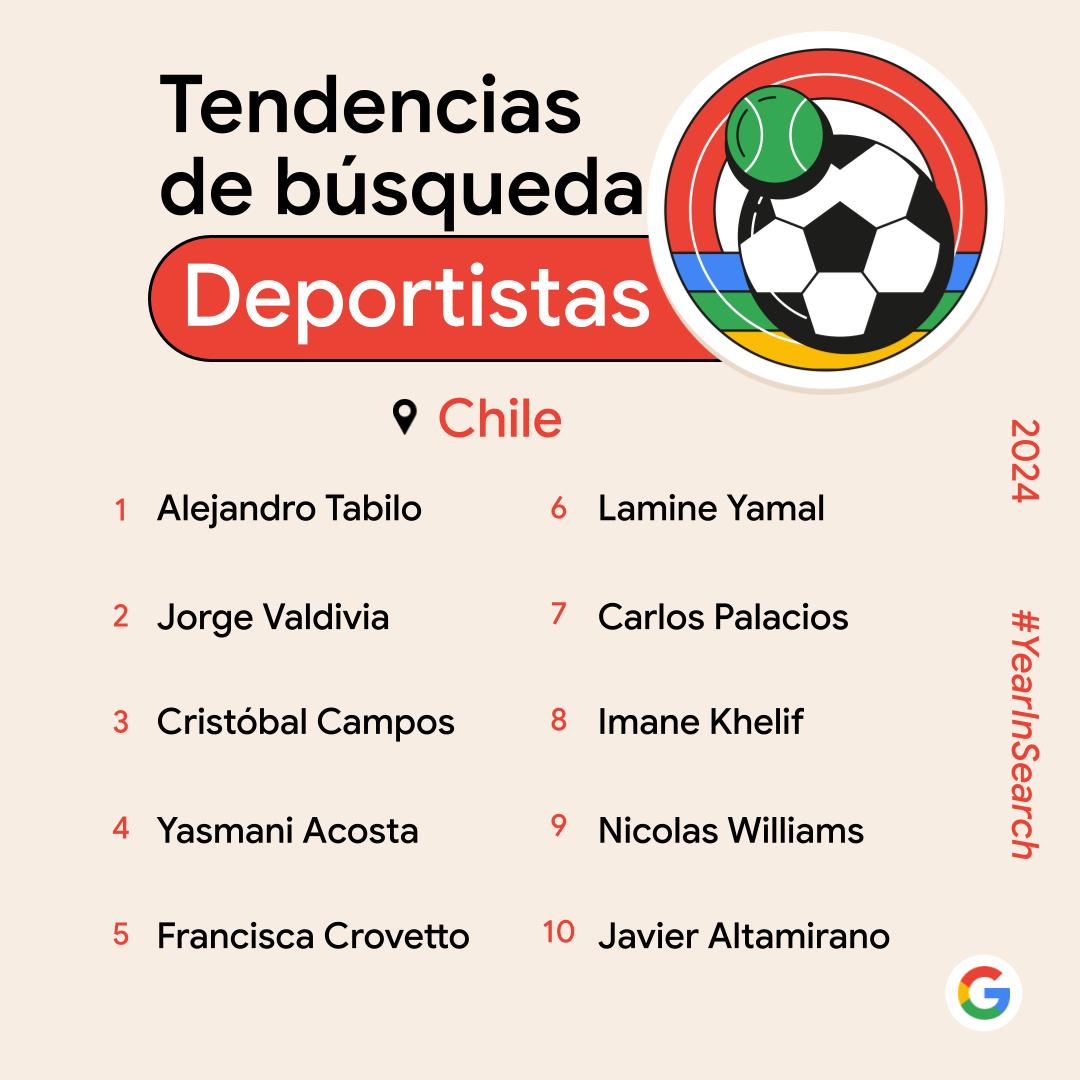 Google Chile tweet media