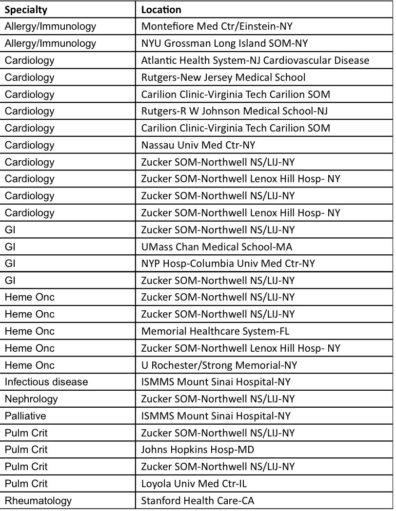 Northwell Internal Medicine Chief Residents (@northwellchiefs) on Twitter photo Congratulations to all of our PGY3s and chief residents who matched into fellowship last week! So proud of all of you! 🥳
<a href="/KarenFriedman9/">Karen Friedman MD MS</a> <a href="/JaredHonigman/">Jared Honigman</a> <a href="/EileenKim336/">Eileen Kim</a> @GIMaPreceptor <a href="/GastroGhani/">GastroGhani</a> <a href="/RahulRege2/">Rahul Rege, MD</a> <a href="/HofstraKidney/">HofNorthwell Kidney</a> Congratulations to all of our PGY3s and chief residents who matched into fellowship last week! So proud of all of you! 🥳
<a href="/KarenFriedman9/">Karen Friedman MD MS</a> <a href="/JaredHonigman/">Jared Honigman</a> <a href="/EileenKim336/">Eileen Kim</a> @GIMaPreceptor <a href="/GastroGhani/">GastroGhani</a> <a href="/RahulRege2/">Rahul Rege, MD</a> <a href="/HofstraKidney/">HofNorthwell Kidney</a>