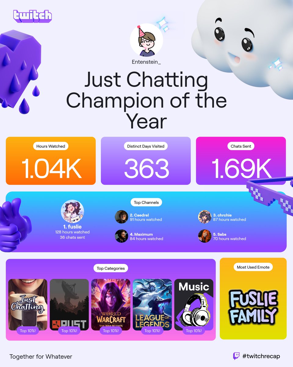 Twitch recap 2024 🥳