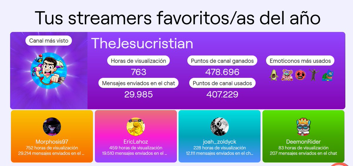 <a href="/JesucristianYT/">TheJesucristian 🍋</a> <a href="/Morphosis97/">♠ Rraffael ♠</a> <a href="/ericlahoz_/">Eric Lahoz</a> <a href="/ItzJoah/">Joah 🤍</a>  

ty por este año <3