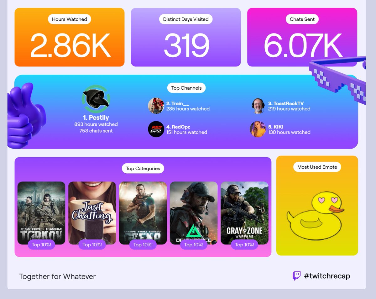 Jeffybeargaming's tweet photo. @Pestily @ItsTrain__ @ToastRackTV @RedOpz_ @Kiki_Twitch  thanks for the amazing year of streams and content! much love to you all! #aussiestreamers https://t.co/bdd1fS5htk