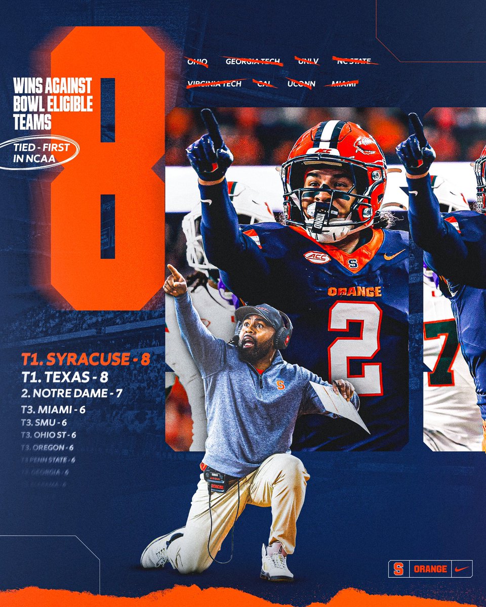 Syracuse Football (@cusefootball) on Twitter photo Taking care of businessβΌοΈπΌ
πππ― Taking care of businessβΌοΈπΌ
πππ―
